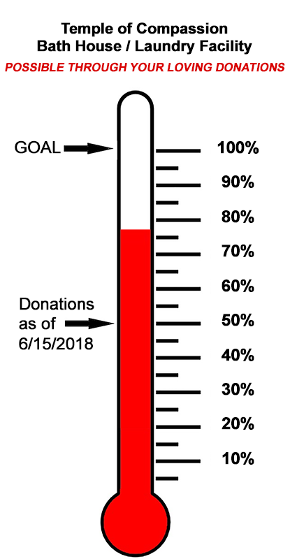 Bath House Funding Back on Track – Thank You!